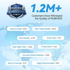 24/7 Continuous Recording 360° PTZ 2K Solar Wireless Outdoor Security Camera MUBVIEW Q8B