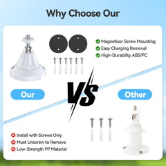 Magnetic Security Camera Mount, Universal 1/4" Screw, Adjustable, No-Drill, Compatible with Ring, Arlo & Wyze