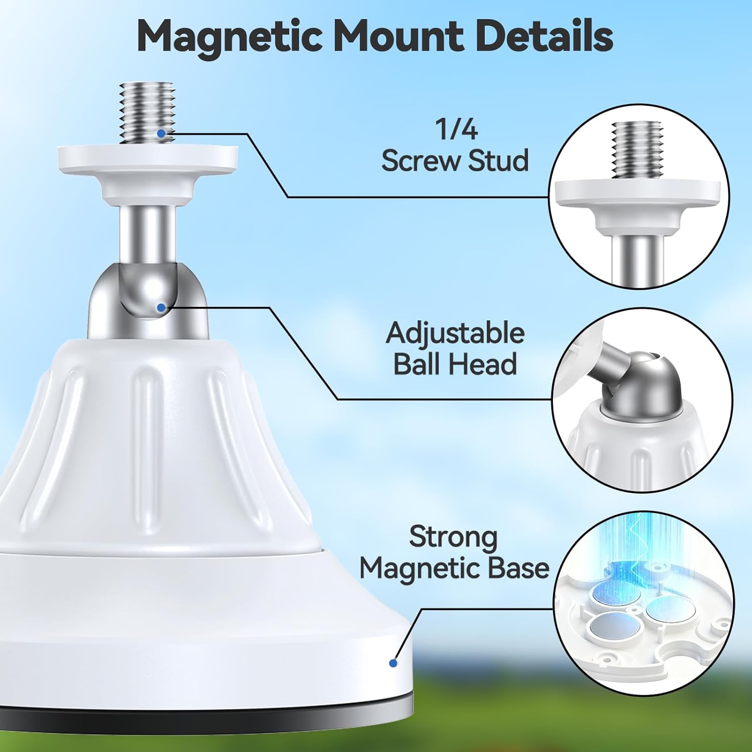 Magnetic Security Camera Mount, Universal 1/4" Screw, Adjustable, No-Drill, Compatible with Ring, Arlo & Wyze
