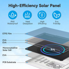3W Solar Panel for Battery-Powered Security Cameras,USB-C & Micro USB Solar Charger for Wireless Outdoor Cameras,IP65 Waterproof, 9.8ft Cable, 360° Adjustable Mount - White