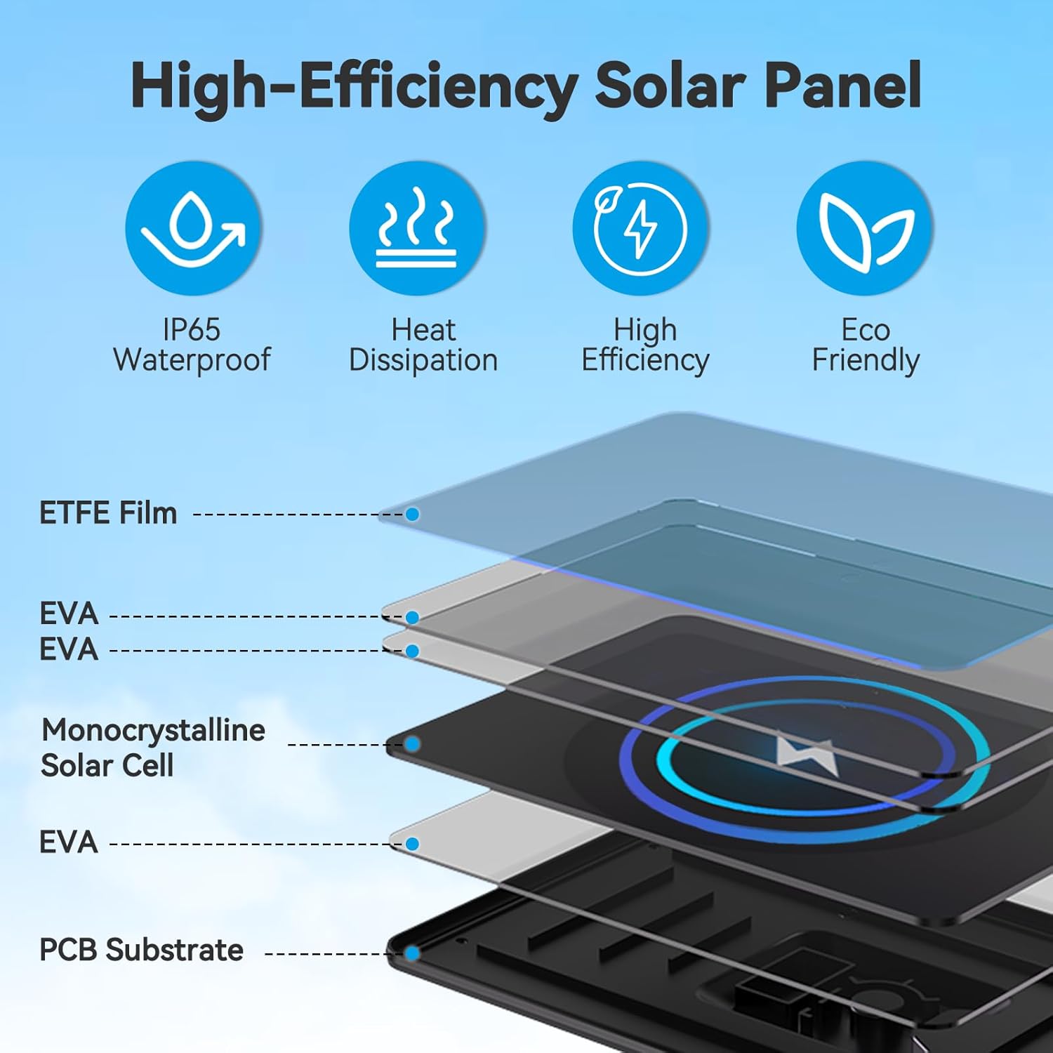 3W Solar Panel for Battery-Powered Security Cameras,USB-C & Micro USB Solar Charger for Wireless Outdoor Cameras,IP65 Waterproof, 9.8ft Cable, 360° Adjustable Mount - Black