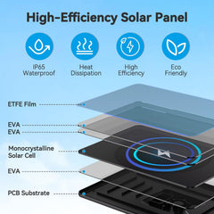 3W Solar Panel for Battery-Powered Security Cameras,USB-C & Micro USB Solar Charger for Wireless Outdoor Cameras,IP65 Waterproof, 9.8ft Cable, 360° Adjustable Mount - Black