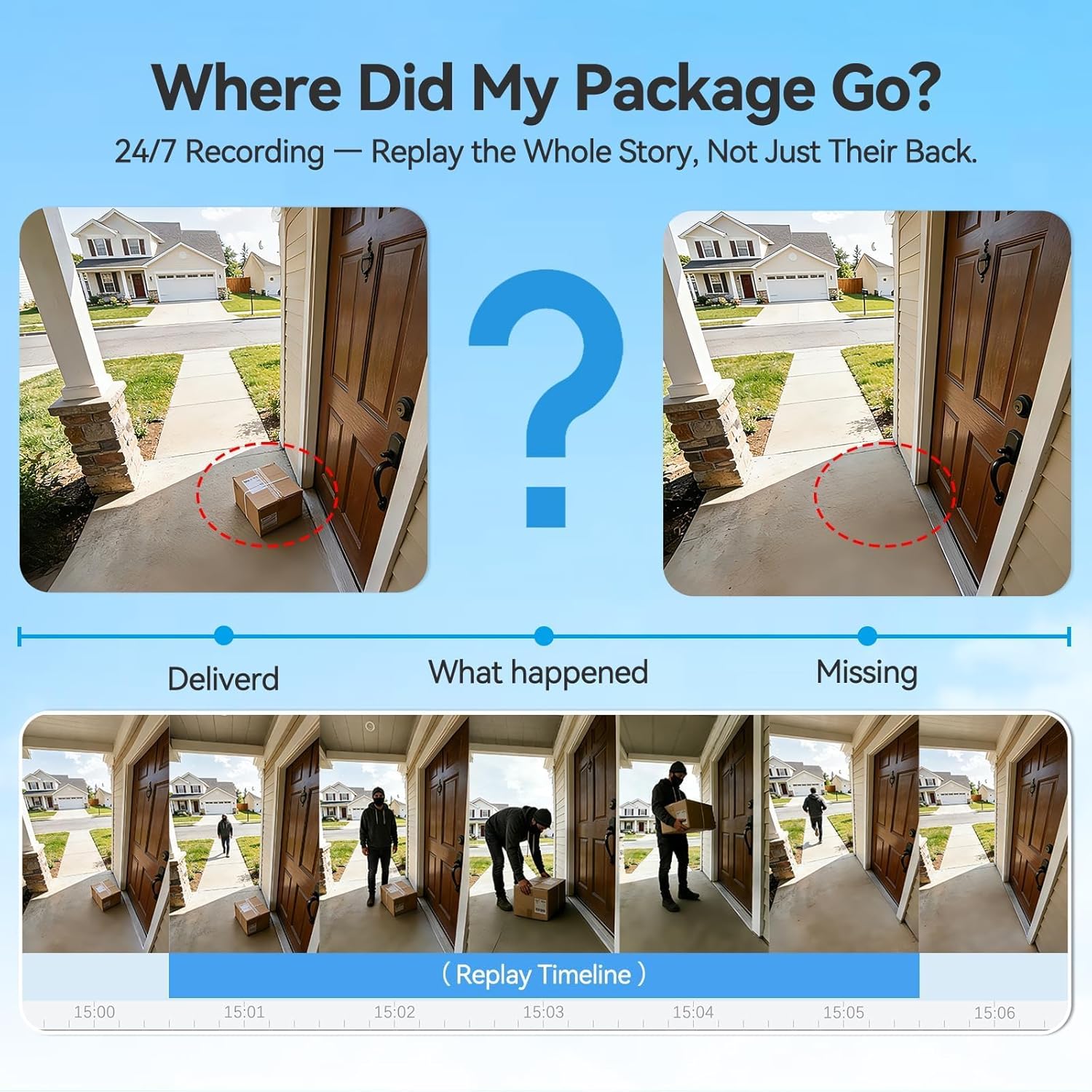 2-Pack Wireless Outdoor Security Cameras 24/7 Continuous Recording 360° PTZ 2K Solar – MUBVIEW Q8B